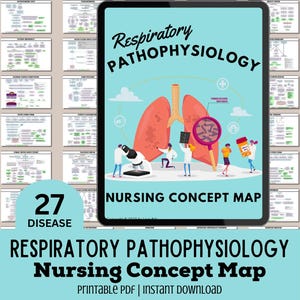 27+ Atemwegspathophysiologie Pflegenotizen Concept Map Asthma Taberkulose COPD Mukoviszidose ARDS Croup Nclex Studienführer Med Surg