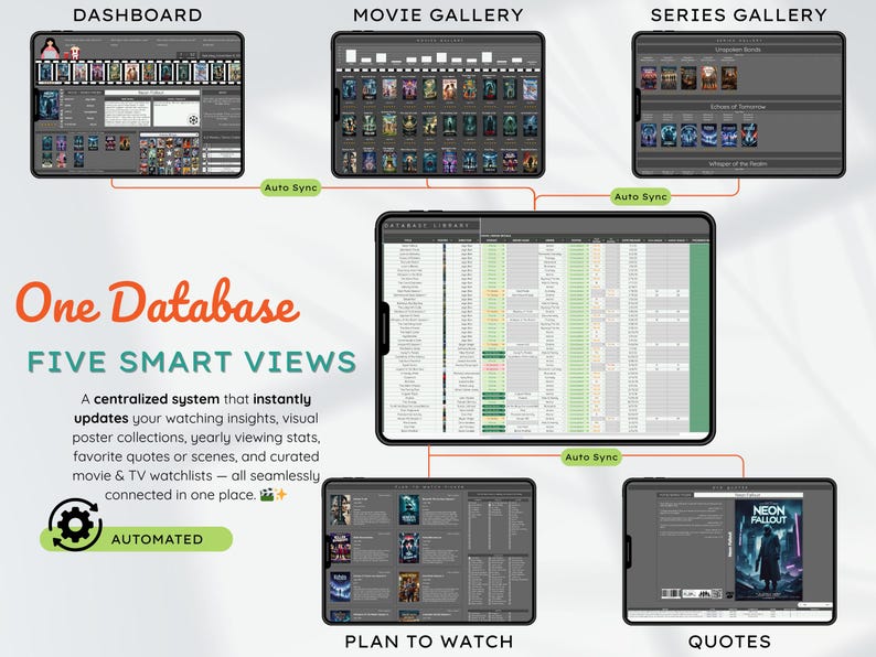 May include: Image showing a digital interface with five smart views: Dashboard, Movie Gallery, Series Gallery, Plan to Watch, and Quotes. The interface is described as a centralized system that instantly updates watching insights and movie watchlists. The word "AUTOMATED" is also visible.