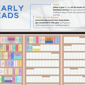 May include: A digital interface displaying a bookshelf with book titles and the text "YEARLY READS." The interface shows a year selection and a total book count. The text explains how to track yearly reading progress.
