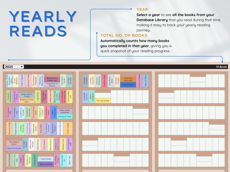 May include: A digital interface displaying a bookshelf with book titles and the text "YEARLY READS." The interface shows a year selection and a total book count. The text explains how to track yearly reading progress.