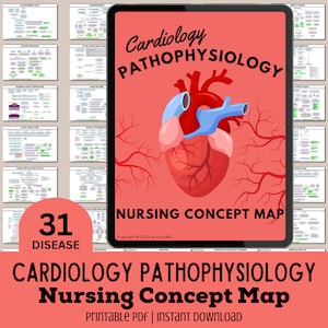 31+ Cardiology Pathophysiology Nursing Notes Concept Map Atherosclerosis Right Heart Failure Hypertension Angina NCLEX Study Guide Med Surg