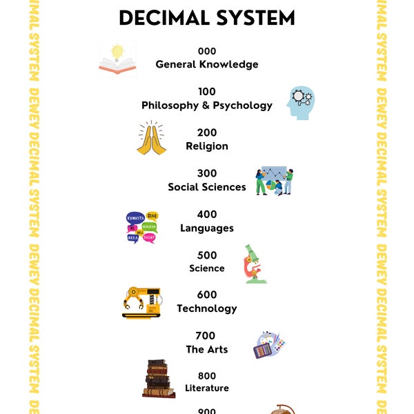 Dewey Decimal System - Etsy