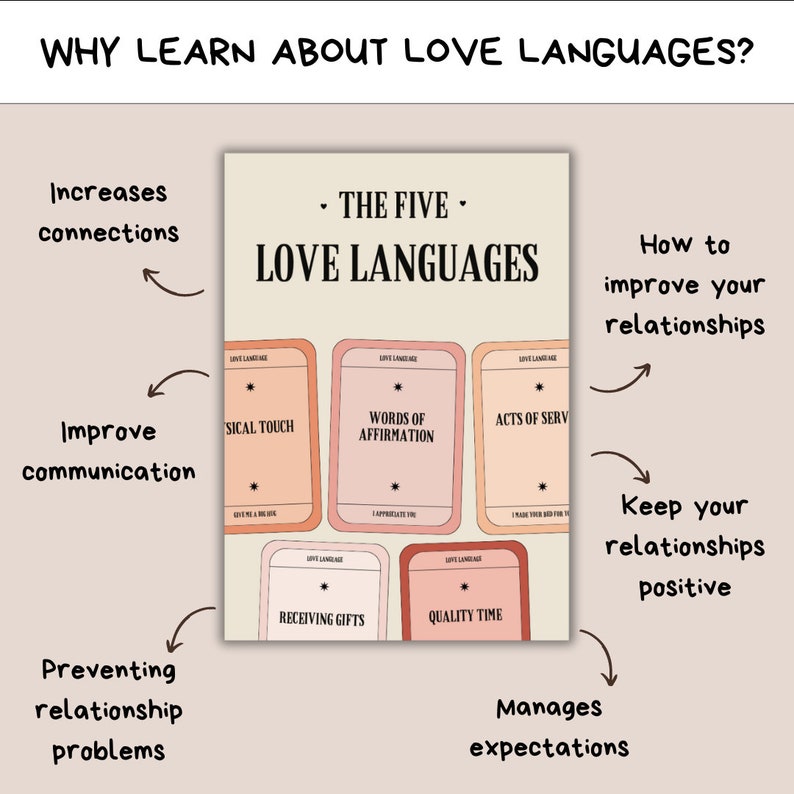 Couples 5 Love Languages, Marriage Counseling, Relationship Worksheets ...