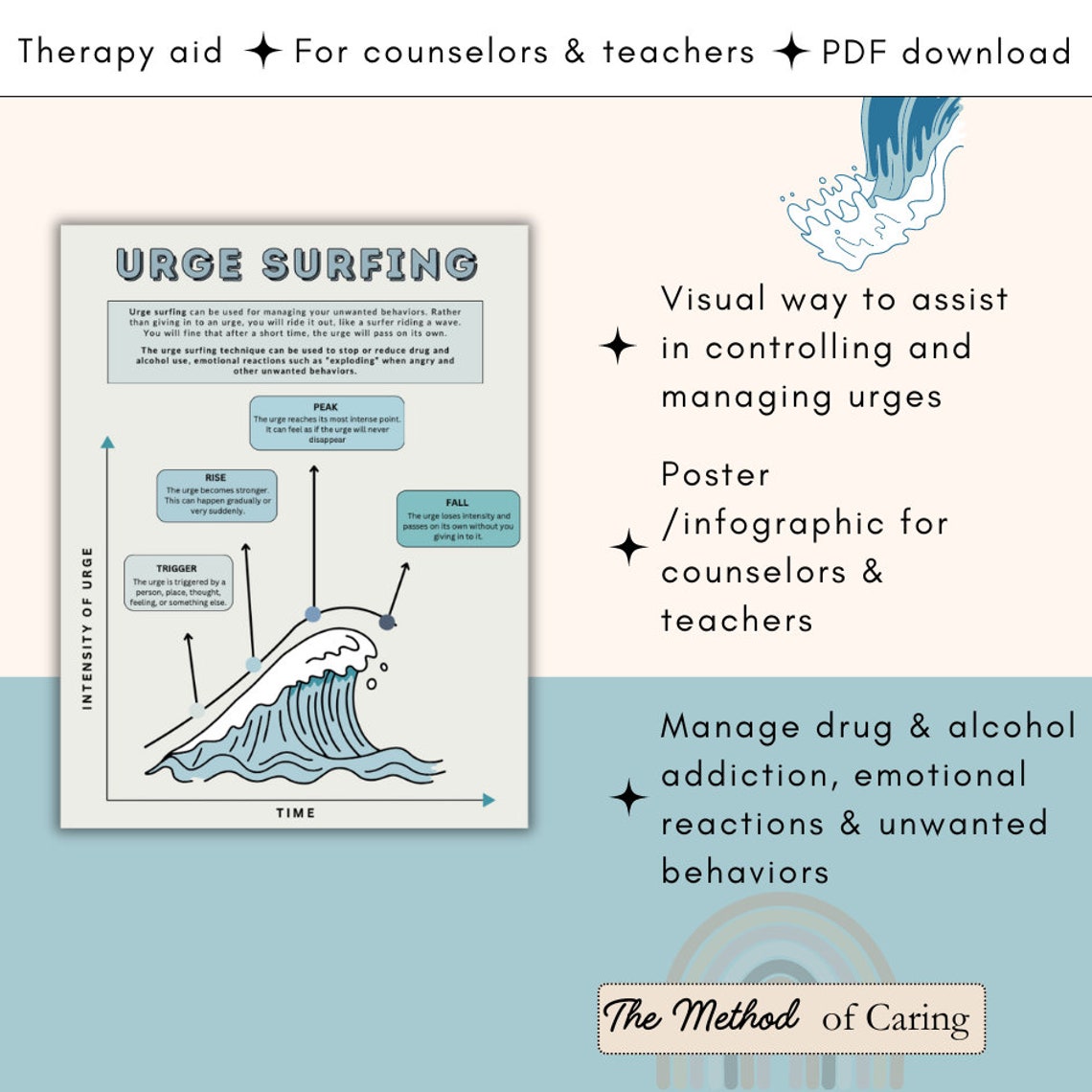 Urge Surfing Worksheet | Dbt-inspired Mindfulness Tool for Impulse ...