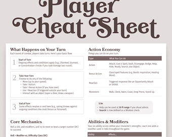 May include: A brown and white player cheat sheet for a tabletop role-playing game. The sheet includes information on what happens on your turn, action economy, core mechanics, and abilities and modifiers.