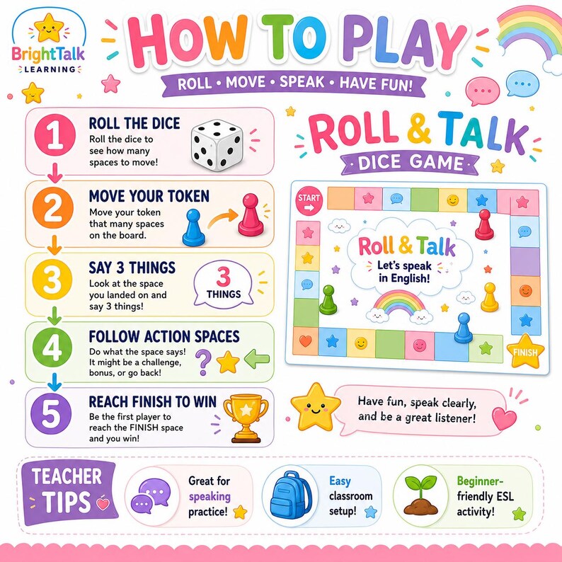 May include: Colorful educational game board titled "Roll & Talk Dice Game" with instructions. The steps include rolling a die, moving tokens, saying three things, following action spaces, and reaching the finish to win. Includes a rainbow and star graphics.