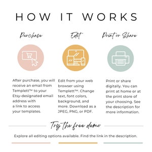 May include: Infographic titled "HOW IT WORKS" with steps: Purchase, Edit, and Print or Share. Each step has a corresponding icon and description. The text explains how to access and edit templates, and print them at home or a print shop.