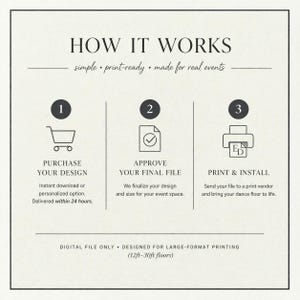 May include: A beige graphic with the text "HOW IT WORKS" and three steps: Purchase Your Design, Approve Your Final File, and Print & Install. The text also includes "simple, print-ready, made for real events" and "DIGITAL FILE ONLY - DESIGNED FOR LARGE-FORMAT PRINTING (12ft-30ft floors)".