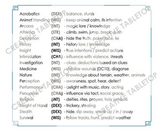 DnD Fertigkeit Schnellansicht - Druckbare PDF-Referenzblätter