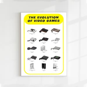 May include: A framed poster titled "THE EVOLUTION OF VIDEO GAMES" with a yellow banner. The poster displays 15 different video game consoles, from the Magnavox Odyssey to the Nintendo Wii, each labeled with its name and year.