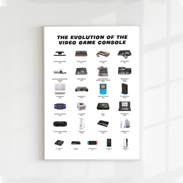 The Evolution Of Video Game Console Poster Gift For Gamers  Man Cave And Gaming Room Decor, Console Wall Art, Gaming Centre Decor