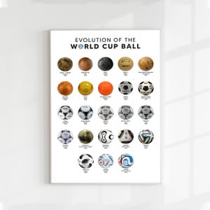 Puede incluir: Una impresión enmarcada titulada "Evolución del Balón de la Copa del Mundo" muestra una colección de balones de fútbol de diferentes años. Los balones varían en color y diseño, mostrando la evolución del equipamiento deportivo. La impresión está en una pared blanca.