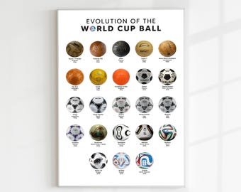 World Cup Ball Poster, Soccer Wall Art, Evolution of the Soccer Ball, Soccer Gift, Soccer Theme, Soccer Gift, Football Poster