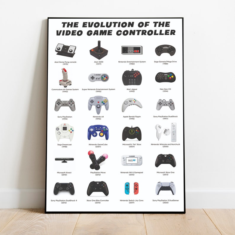 The Evolution of Video Game Controller Poster Gift for Gamers Man Cave ...