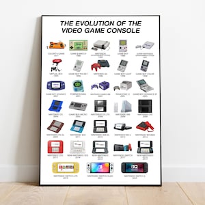 May include: A framed poster titled "THE EVOLUTION OF THE VIDEO GAME CONSOLE" showing a timeline of Nintendo consoles from 1977 to 2025. The poster includes images of various consoles like the Game Boy, Nintendo 64, and Switch.