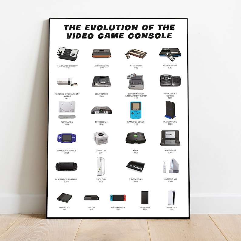 The Evolution Of Video Game Console Poster Gift For Gamers Man Etsy The Evolution Of Video Game Console Poster Gift For Gamers Man Etsy