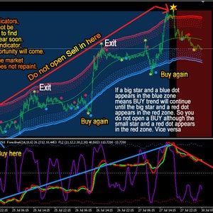 GOLDEN LINE Forex Indicator mt4 Trading System Highly Profitable Trend Strategy