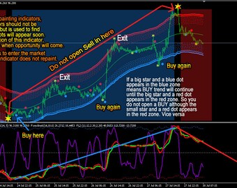 Indicatore Forex GOLDEN LINE mt4 Trading System Strategia di tendenza altamente redditizia