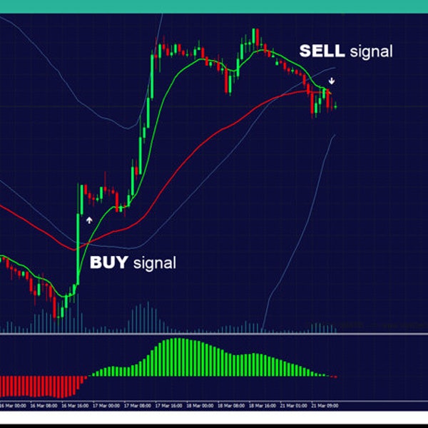 No-repaint Forex Indicator For Finding And Following Trends In MetaTrader 4