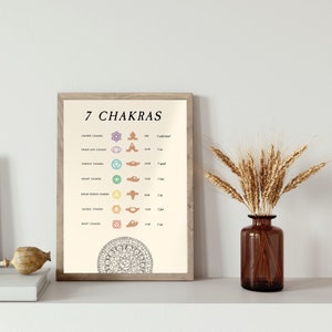 May include: A framed print titled "7 Chakras" displays the names and symbols of the seven chakras. The print features a beige background with colorful chakra symbols and text. The frame is a light brown color. A vase with wheat stalks sits to the right.