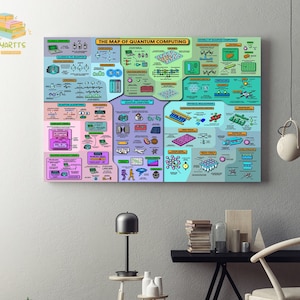 The Map Of Quantum Computing Framed Canvas, Unframed Poster, Map Of Quantum Computing Poster, Knowledge Canvas, Classroom Wall Decor