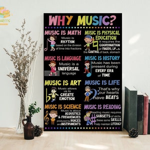Why Music, Music Is Math, Music Is Physical Education, Music Is Language Framed Canvas, Unframed Poster, Music Canvas, Music Classroom Decor