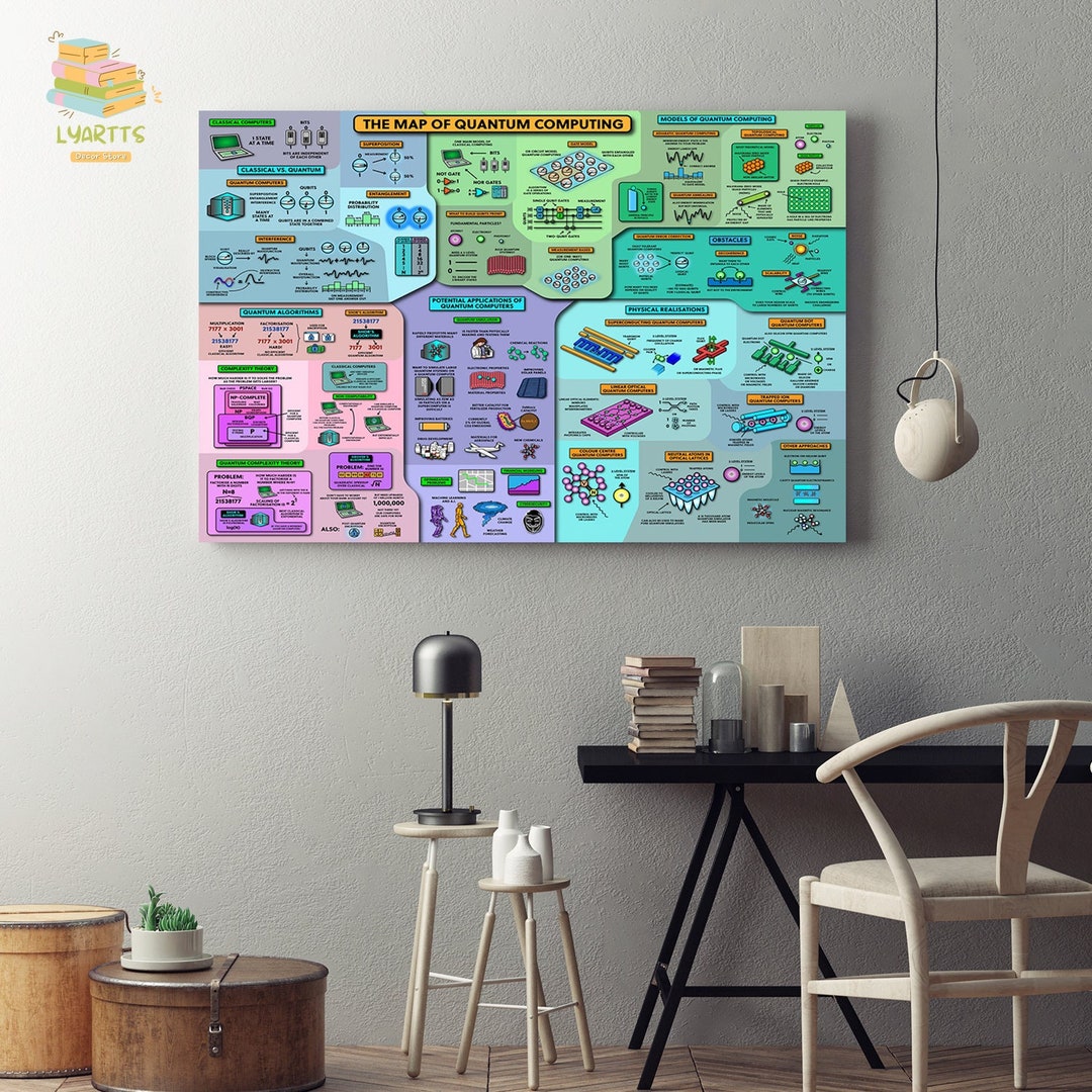 The Map of Quantum Computing Framed Canvas, Unframed Poster, Map of ...