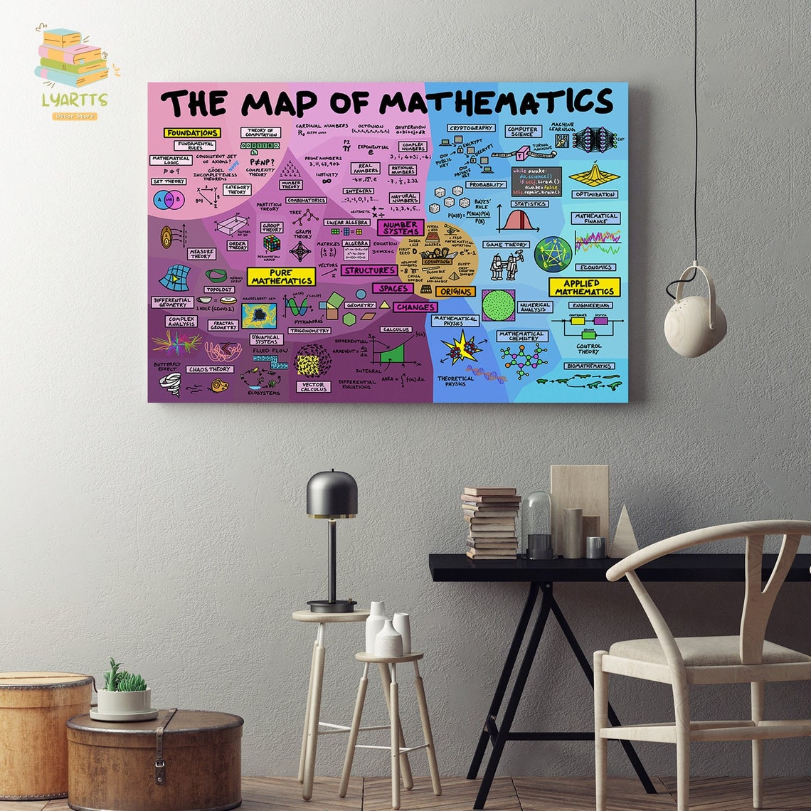 The Map of Mathematics Framed Canvas Unframed Poster Math - Etsy