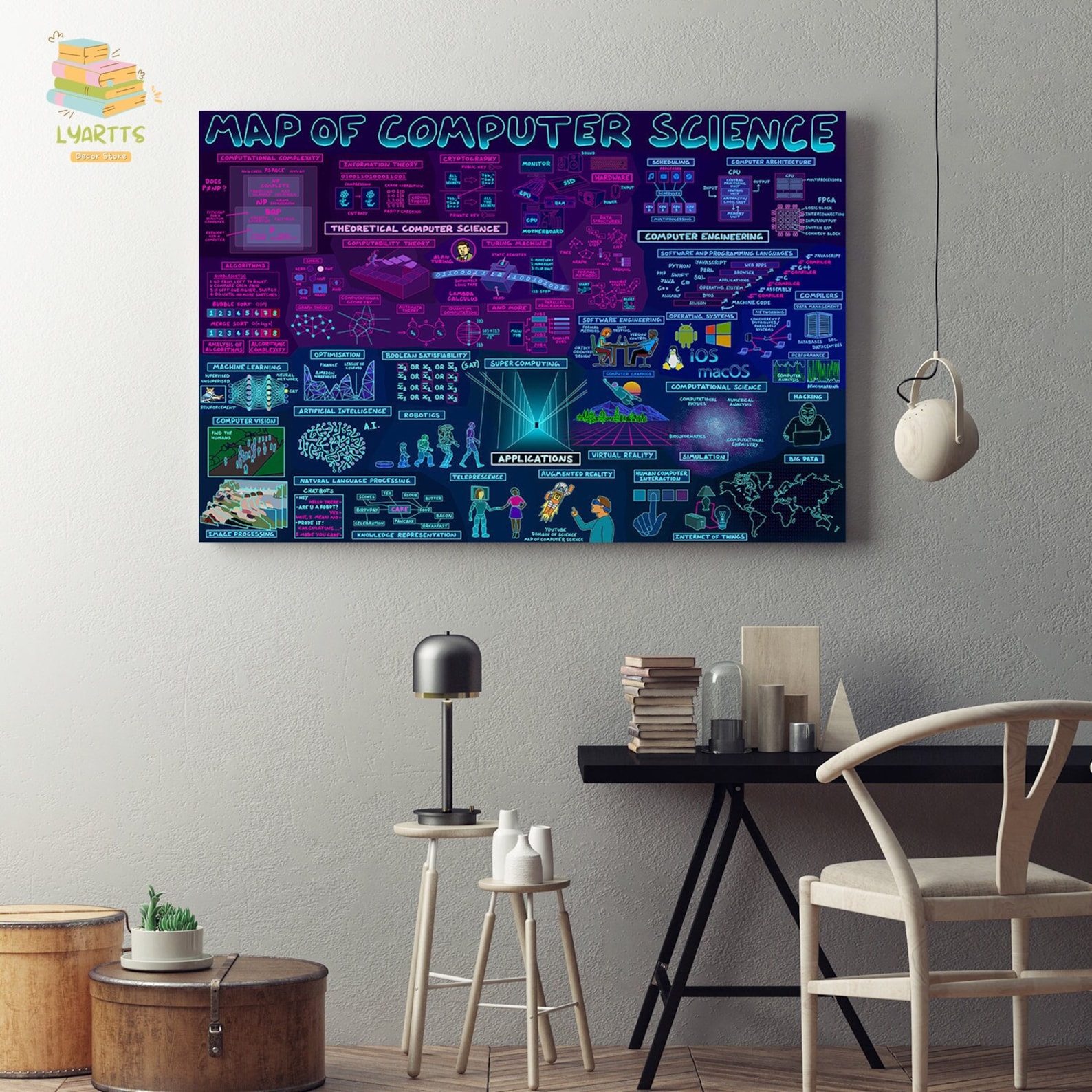 Map of Computer Science Framed Canvas, Unframed Poster, Map of Computer ...