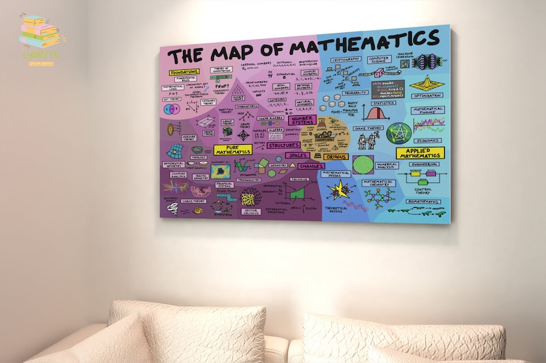 The Map of Mathematics Framed Canvas Unframed Poster Math - Etsy