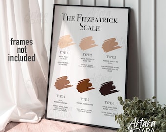 Fitzpatrick Scale, Fitzpatrick Poster, Beauty Salon Decor, Dermatology Poster, Skin Types Poster, Beauty Clinic Decor, Skin Test, Skin Art