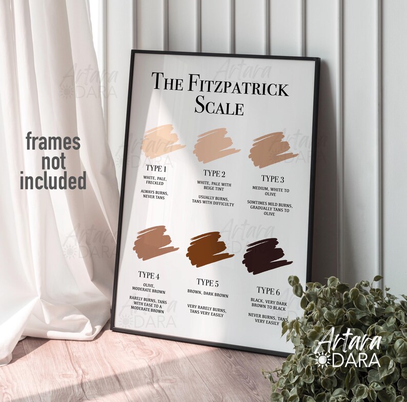 Fitzpatrick Scale, Fitzpatrick Poster, Beauty Salon Decor, Dermatology