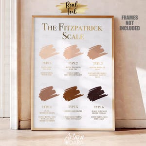 Könnte beinhalten: Eine druckbare Tabelle mit der Fitzpatrick-Hauttypenskala. Die Tabelle zeigt sechs verschiedene Hauttöne, von weiß bis schwarz, mit Beschreibungen, wie jeder Hauttyp bräunt und verbrennt. Die Tabelle trägt den Titel "The Fitzpatrick Scale" und hat oben die Worte "Real Foil".
