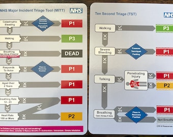 Major Incident Triage Tool (MITT) and Ten Second Triage (TST) Prompt Cards - 2 Pack - Paramedic, Police, Fire, Ambulance, Major Incident