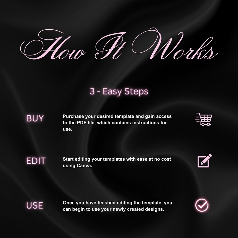 May include: A black background with pink text outlining the steps to purchase, edit, and use a template. The text reads "How It Works", "3 - Easy Steps", "BUY", "EDIT", "USE", "Purchase your desired template and gain access to the PDF file, which contains instructions for use.", "Start editing your templates with ease at no cost using Canva.", and "Once you have finished editing the template, you can begin to use your newly created designs.".  There are three icons to the right of the text: a shopping cart, a pencil, and a checkmark.