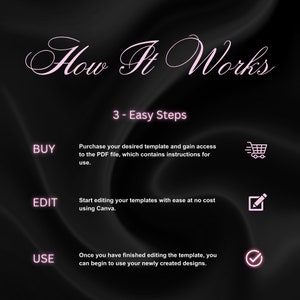 May include: A graphic with the text "How It Works" in a cursive font. The image details a three-step process: Buy, Edit, and Use. Each step has a brief description and an icon, all in a soft pink hue against a dark background.
