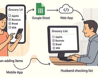 Grocery Manager Web App: Mobile & Desktop Google Sheet Integration