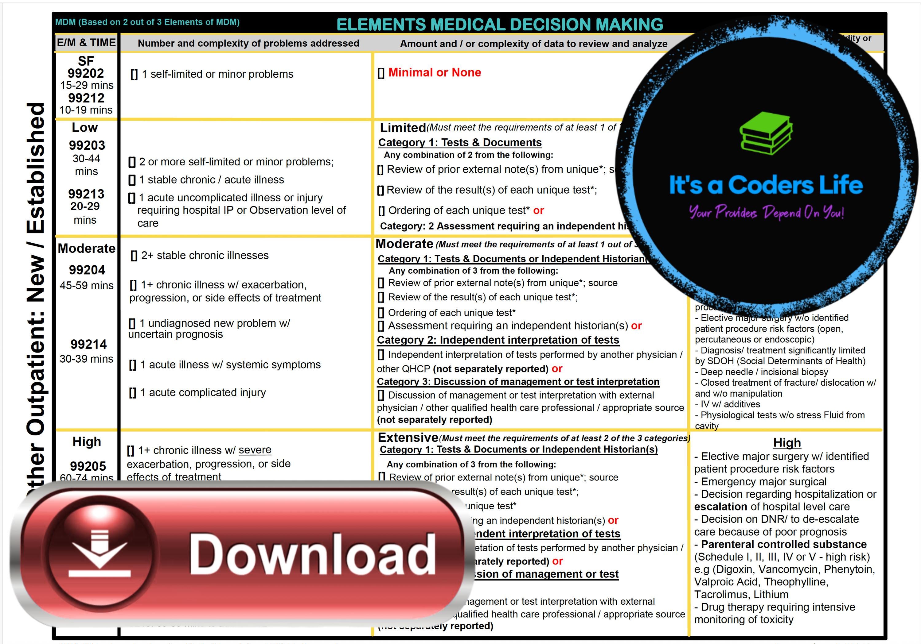 2023 AMA Guidelines Bundle (9 Pages) MDM Grid Worksheets (printable ...