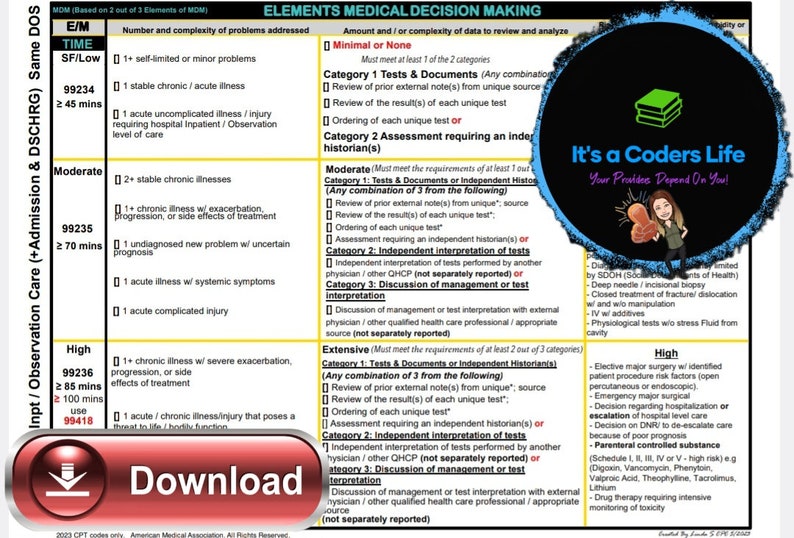 2021 AND 2023 AMA Guidelines 9 Pages MDM Grid Worksheets printable