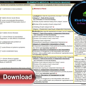 May include: A chart outlining the elements of medical decision making, with a breakdown of the complexity of problems addressed, the amount of data to review, and the time required for office or outpatient consultations. The chart includes categories for low, moderate, and high complexity, with corresponding time estimates and specific criteria for each level. The chart also includes a section on "It's a Coders Life" with a logo of stacked books.