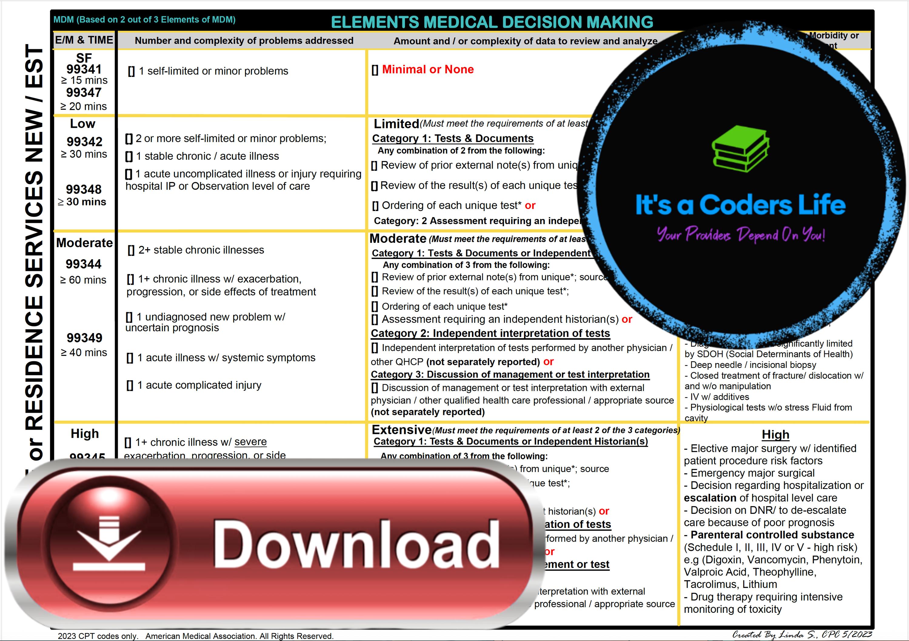 2023 AMA Guidelines Bundle (9 Pages) MDM Grid Worksheets (printable ...