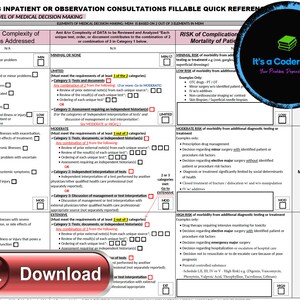May include: A chart titled "2023 Inpatient or Observation Consultations Fillable Quick Reference" with a table that outlines the complexity of medical decision making. The table includes categories for minimal, low, moderate, and high complexity, with examples of each category. The chart also includes a section on risk of complication and mortality of patients, with categories for minimal, low, moderate, and high risk.