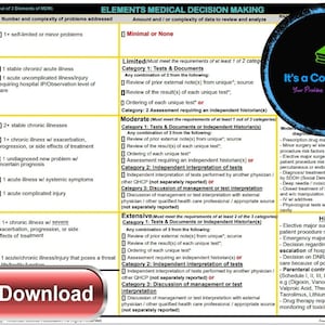 2023 AMA Guidelines (9 pages) MDM grid worksheets (Printable Digital Copy)
