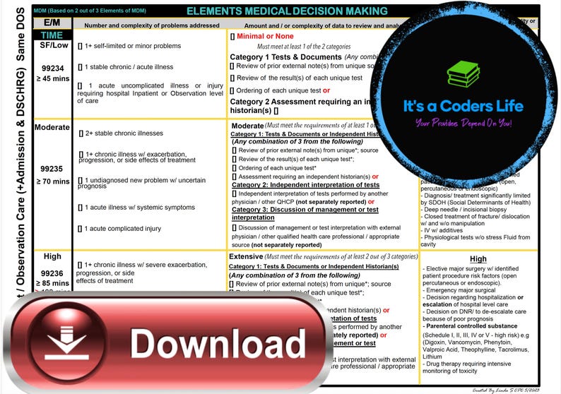 2023 AMA Guidelines Bundle (9 Pages) MDM Grid Worksheets (printable ...