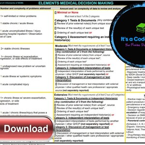 May include: A medical decision-making chart with sections for time, observation, and complexity. Includes a red "Download" button and a circular logo with the text "It's a Coders Life".