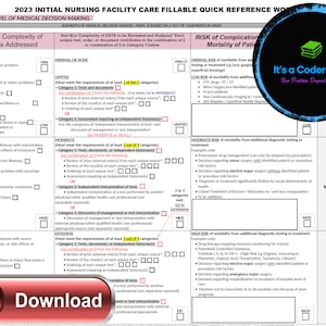 May include: A chart titled "2023 Initial Nursing Facility Care Fillable Quick Reference Worksheet" with a table that outlines the levels of medical decision making. The table includes categories for the number and complexity of problems addressed, the risk of complication and mortality of patients, and the time required for the assessment. The chart is divided into four sections: Minimal, Limited, Moderate, and Extensive.