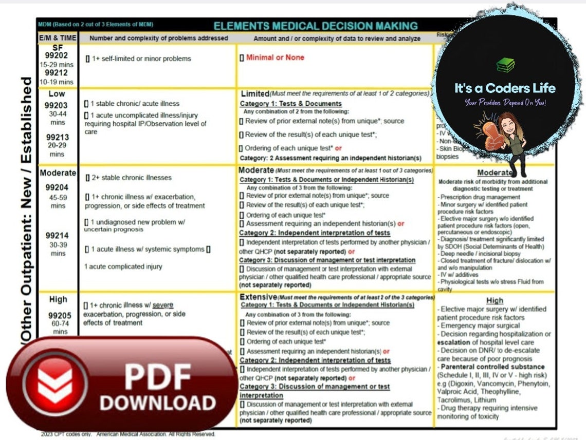 AMA 2021 Guidelines E&M Outpatient MDM Table Worksheet Updated - Etsy