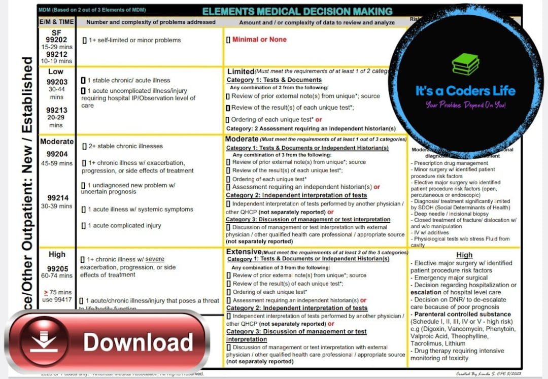 AMA 2023 Guidelines Outpatient MDM Table Worksheet Updated in 2023