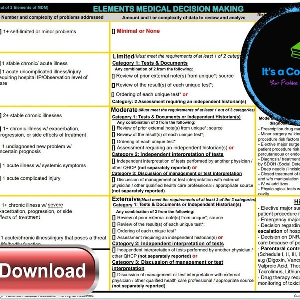 AMA 2023 Guidelines Outpatient MDM Table worksheet Updated in 2023 (Template) Grid (Printable Digital Copy)