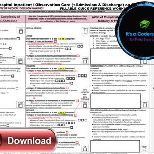 May include: A fillable quick reference worksheet for 2023 Hospital Inpatient / Observation Care, with sections on medical decision-making. Includes a download button and a logo that says "It's a Coders Life, Your Problems Depend On You!"